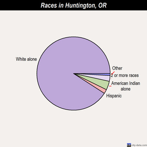 Jacksonville races chart