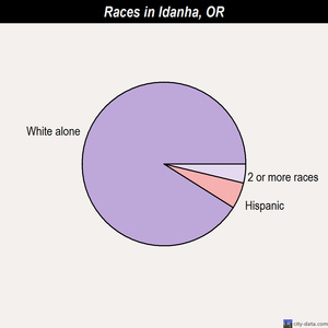 Heppner races chart