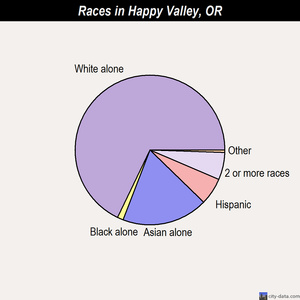 Happy Valley races chart