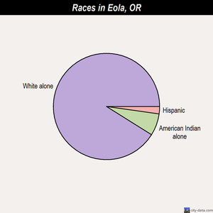 Estacada races chart
