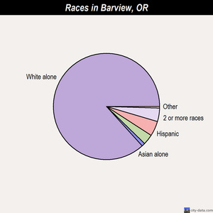 Bandon races chart