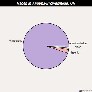 Knappa-Brownsmead races chart