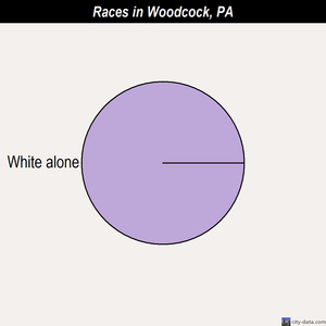 Woodbourne races chart