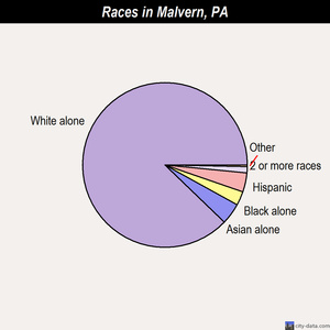 McKeesport races chart