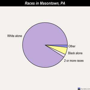 Martinsburg races chart