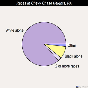 Clarion races chart