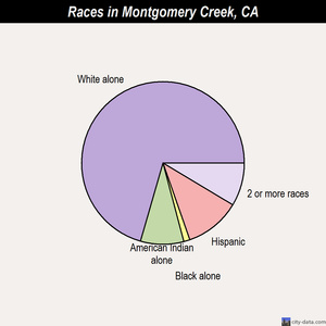 Monterey Park races chart