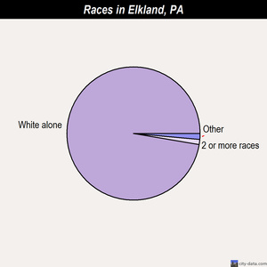 Emporium races chart