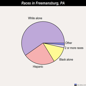 Friendsville races chart
