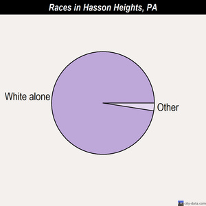 Harrisburg races chart
