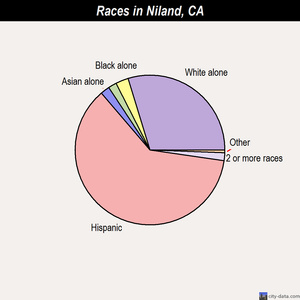 Nipomo races chart