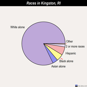 Greenville races chart