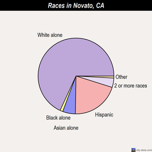 novato california ca 94947 94949 profile population novato california ca 94947 94949 profile population