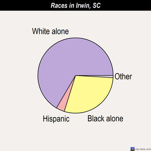 Inman Mills races chart