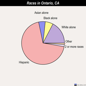 ontario california ca 91761 91764 profile population maps