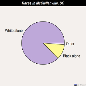McClellanville races chart