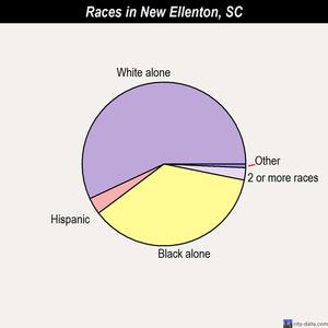 new ellenton sex personals Sex offender in new ellenton (sc) individuals listed below may have been charged with sex crimes in south carolina we make no representation as to the current status of these individuals. new ellenton sex personals Sex offender in new ellenton (sc) individuals listed below may have been charged with sex crimes in south carolina we make no representation as to the current status of these individuals.