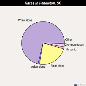 Pendleton races chart
