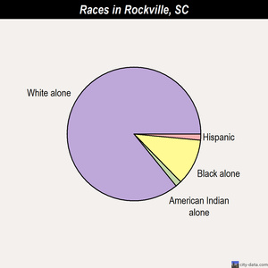 Ridgeville races chart