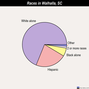 Walhalla races chart