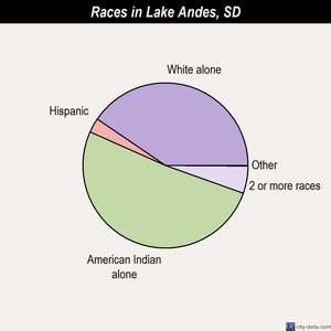 lake andes sex chat 100% free lake andes meet adults dating & casual sex signup free & meet 1000s of sexy lake andes, south dakota singles on bookofmatchescom. lake andes sex chat 100% free lake andes meet adults dating & casual sex signup free & meet 1000s of sexy lake andes, south dakota singles on bookofmatchescom.