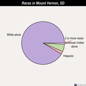 New Holland races chart