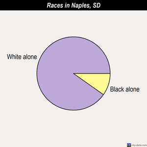 New Witten races chart