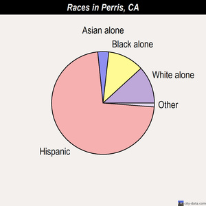 Piedmont races chart