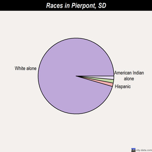 Porcupine races chart