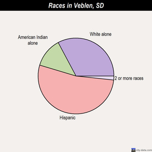 Personals in veblen sd South Dakota Personals Classified Ads