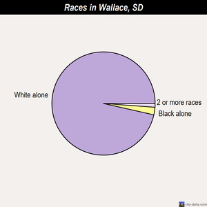 Volin races chart