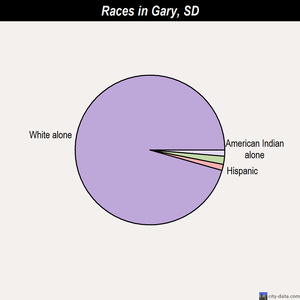 Green Grass races chart