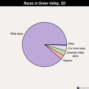 Hamill races chart