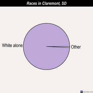 Hill City races chart
