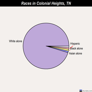 Cornersville races chart