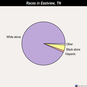 Elizabethton races chart