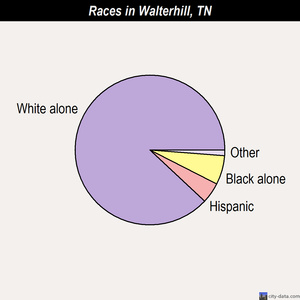 Wartrace races chart