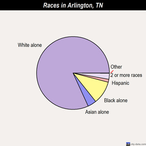 Cleveland races chart
