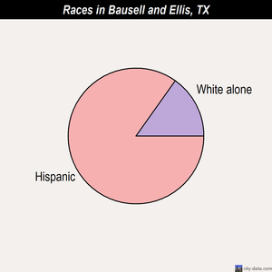 The best and worst cities for interracial dating and relationships