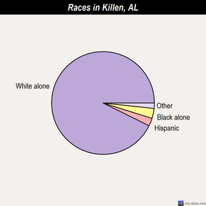 Jasper races chart