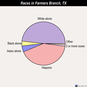 Fayetteville races chart