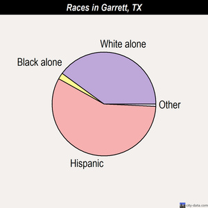 Galveston races chart