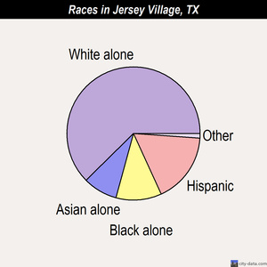 Jolly races chart
