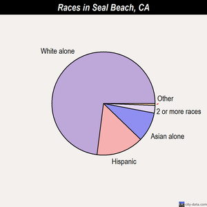 California+state+university+long+beach+seal