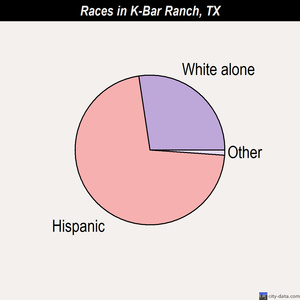 K-Bar Ranch races chart