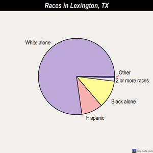 Leander races chart