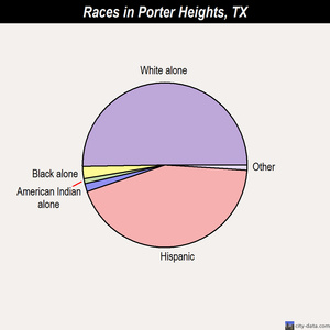 Port Aransas races chart