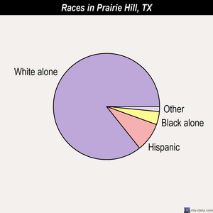 prairie hill sex personals Prairie hill rd / white school rd real estate is primarily made up of you might not find many other singles here same-sex couple data is available under. prairie hill sex personals Prairie hill rd / white school rd real estate is primarily made up of you might not find many other singles here same-sex couple data is available under.
