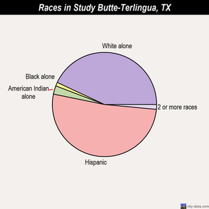 Strawn races chart
