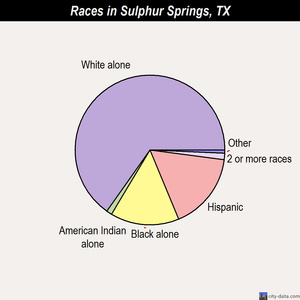 sulphur springs sex chat Hot sulphur springs, texas guys are looking to meet with someone just like you to have the kind of amazing social sex you're looking for close to home. sulphur springs sex chat Hot sulphur springs, texas guys are looking to meet with someone just like you to have the kind of amazing social sex you're looking for close to home.